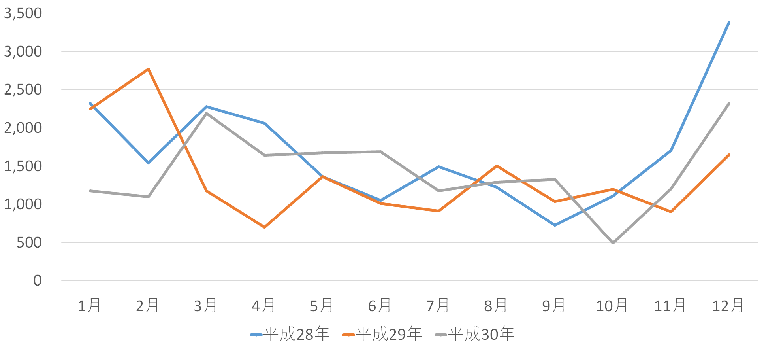 20190524_syoku_cyudoku.png
