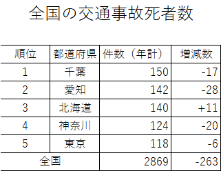 20191203-graph.png