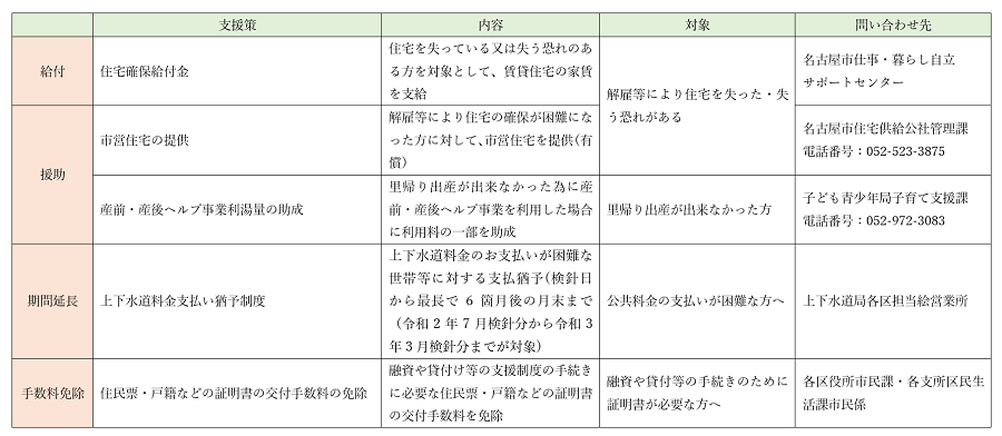 支援策一部抜粋表.png