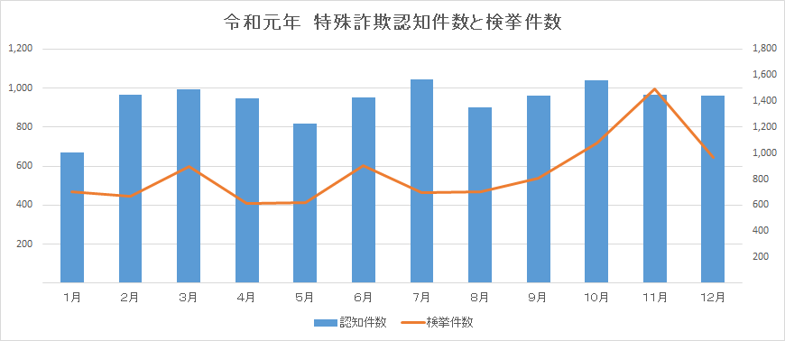 20200702_graph.png