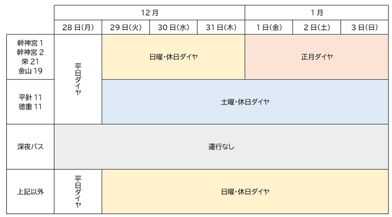 2020_bus-operation-status.png