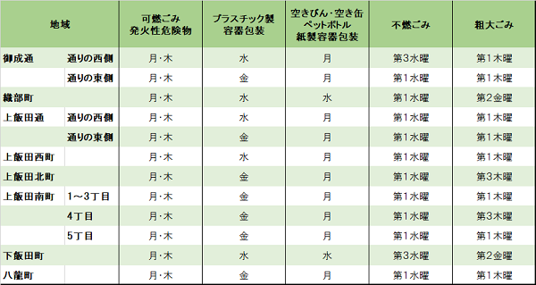 garbage collection_2021_nagoya_kitaku.png