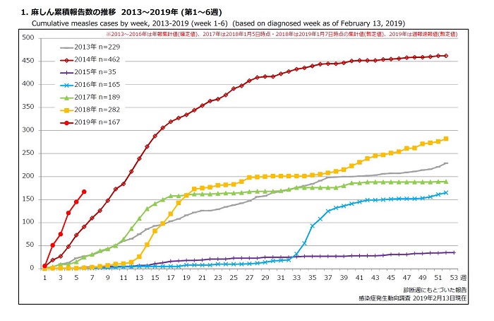 hashika_graph.JPG