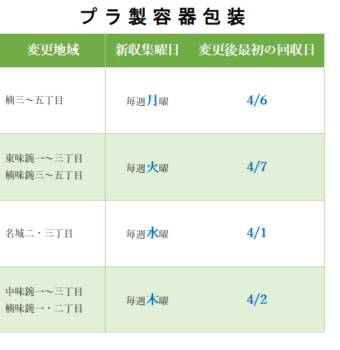 table2_20200303.png